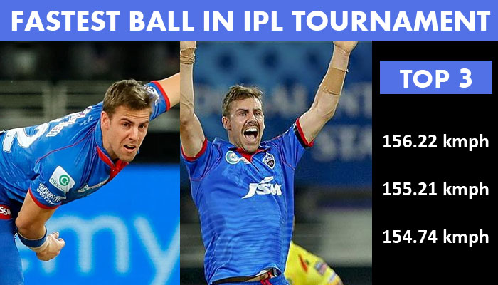 Anrich Nortje become the fastest bowler in the IPL history