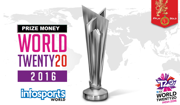 ICC Twenty20 World Cup 2016 Prize Money