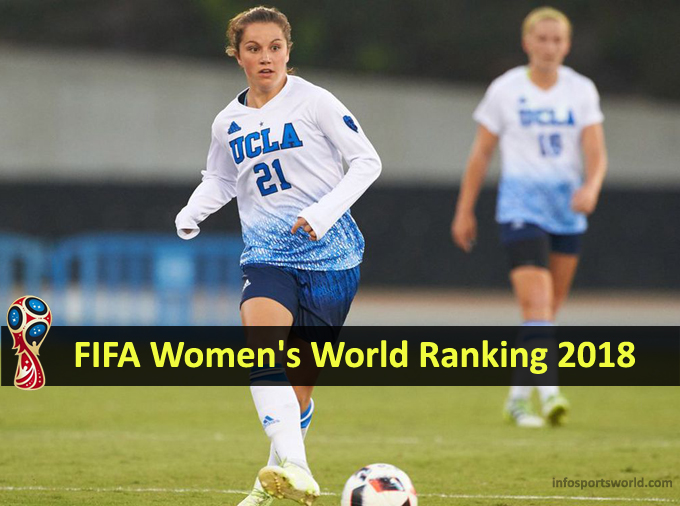 FIFA Women's World Ranking Teams 2018