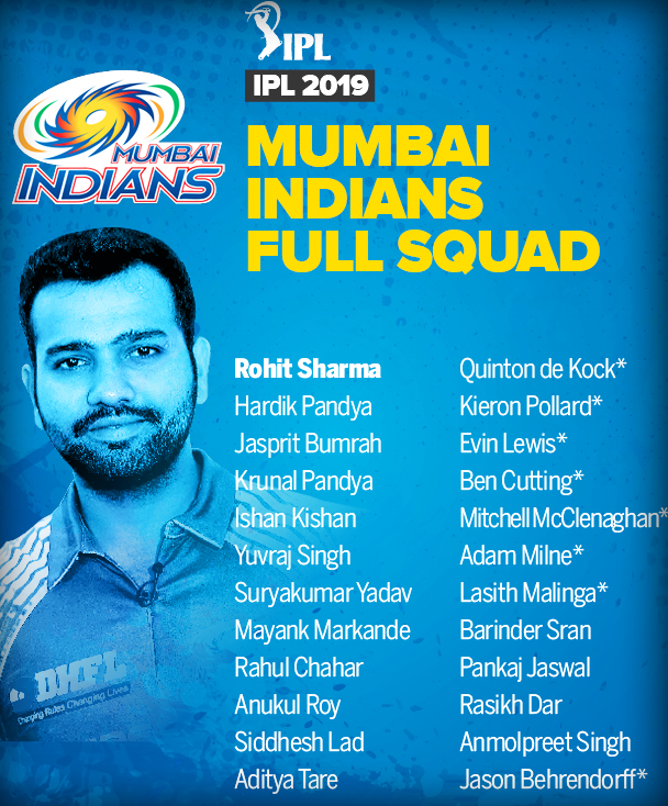 Mumbai Indians IPL 2019 Team Squad