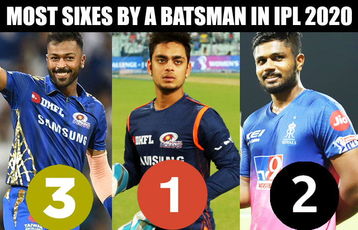 MOST SIXES BY A BATSMAN IN IPL 2020